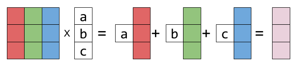 Linear Algebra for Machine Learning using Python