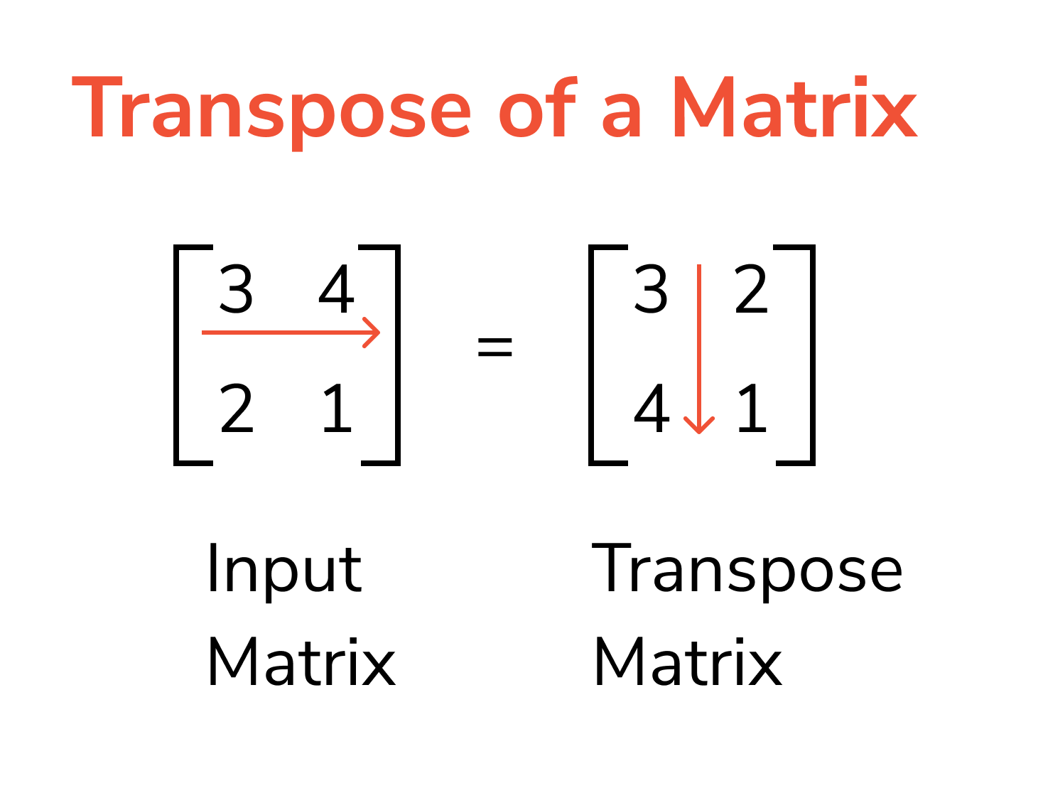 Linear Algebra for Machine Learning using Python