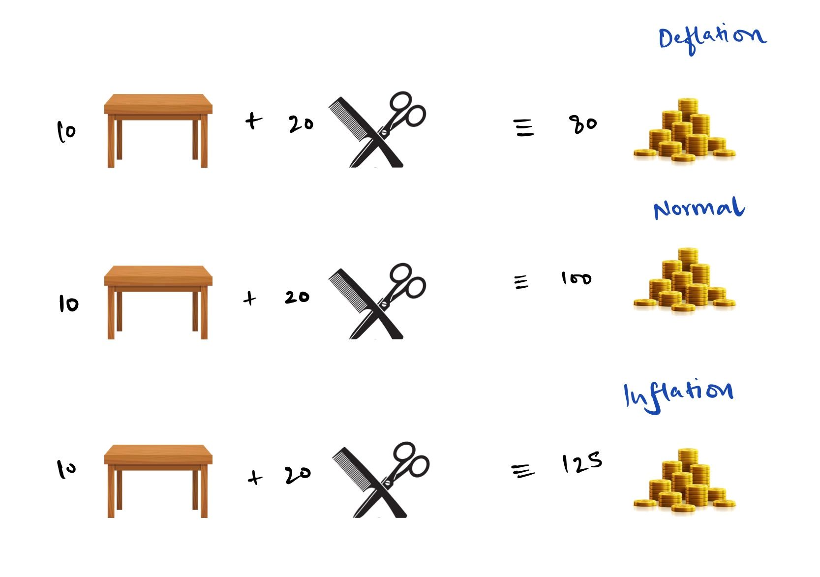 Economy, money and inflation