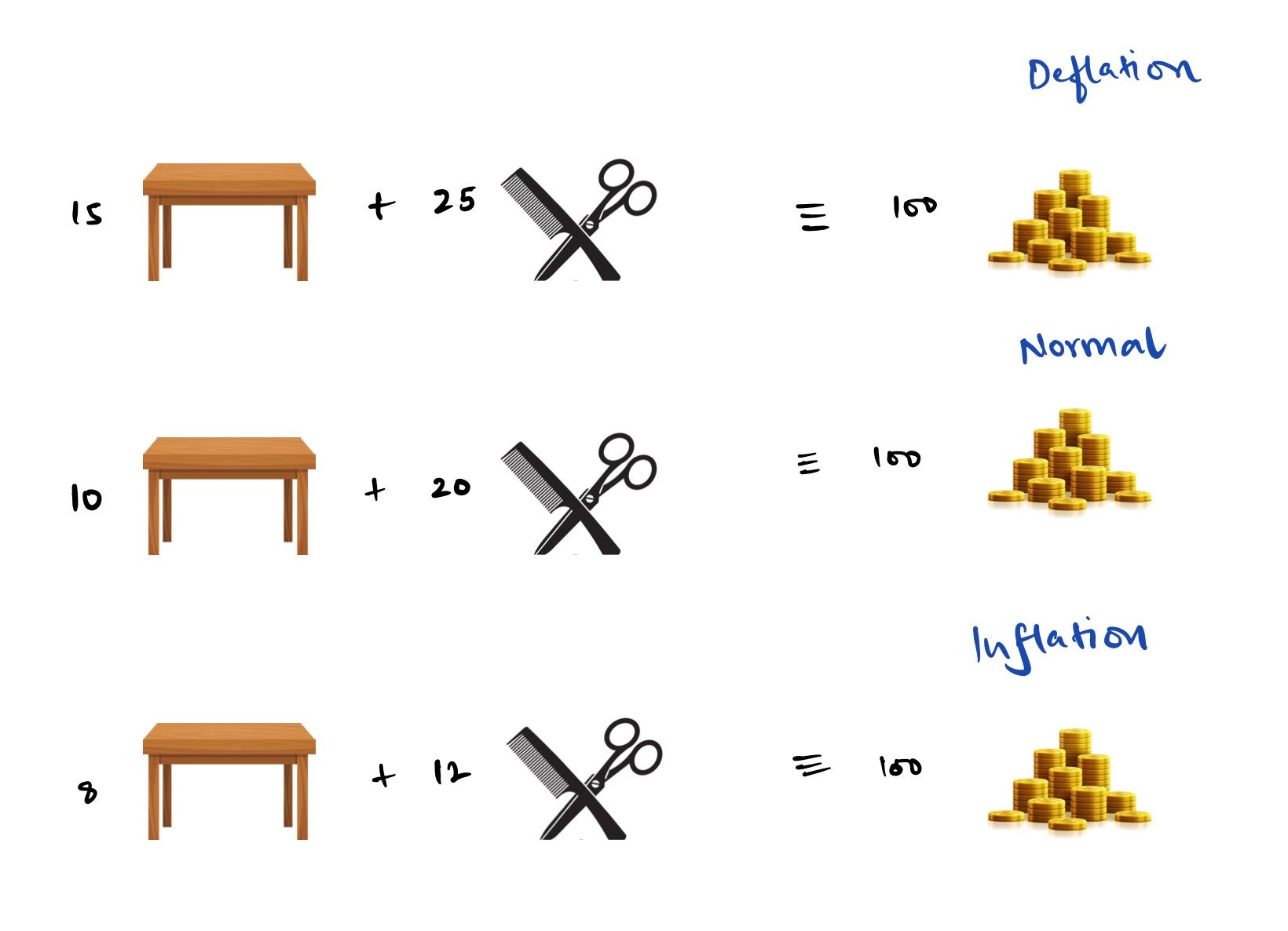 Economy, money and inflation