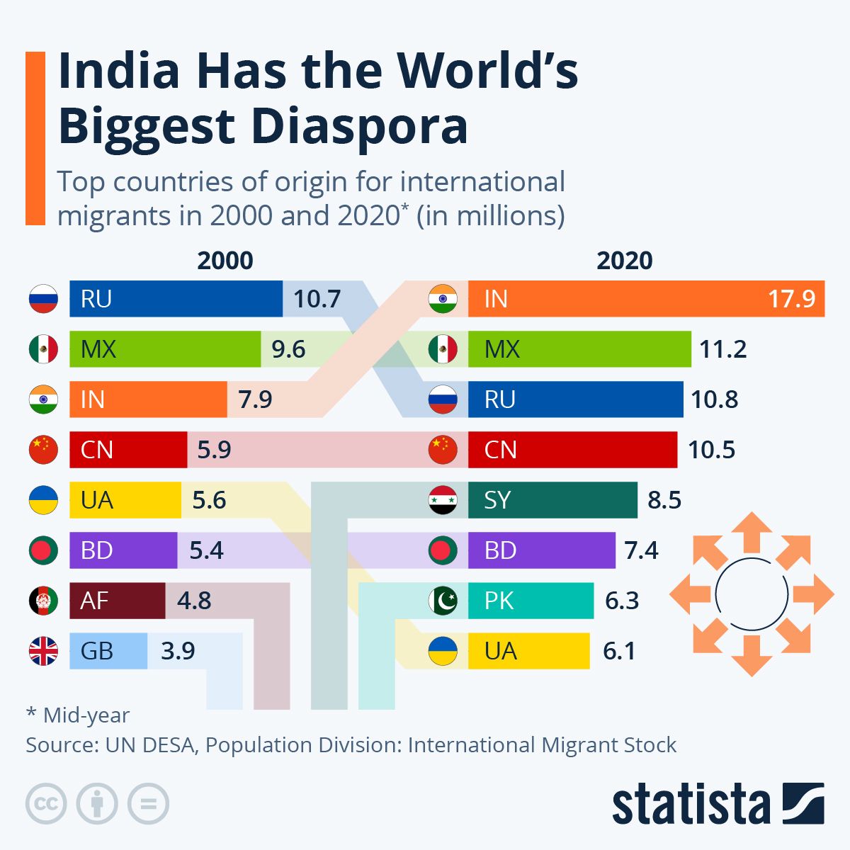 India’s Rise in the 21st Century: A Civilizational Powerhouse Reawakening