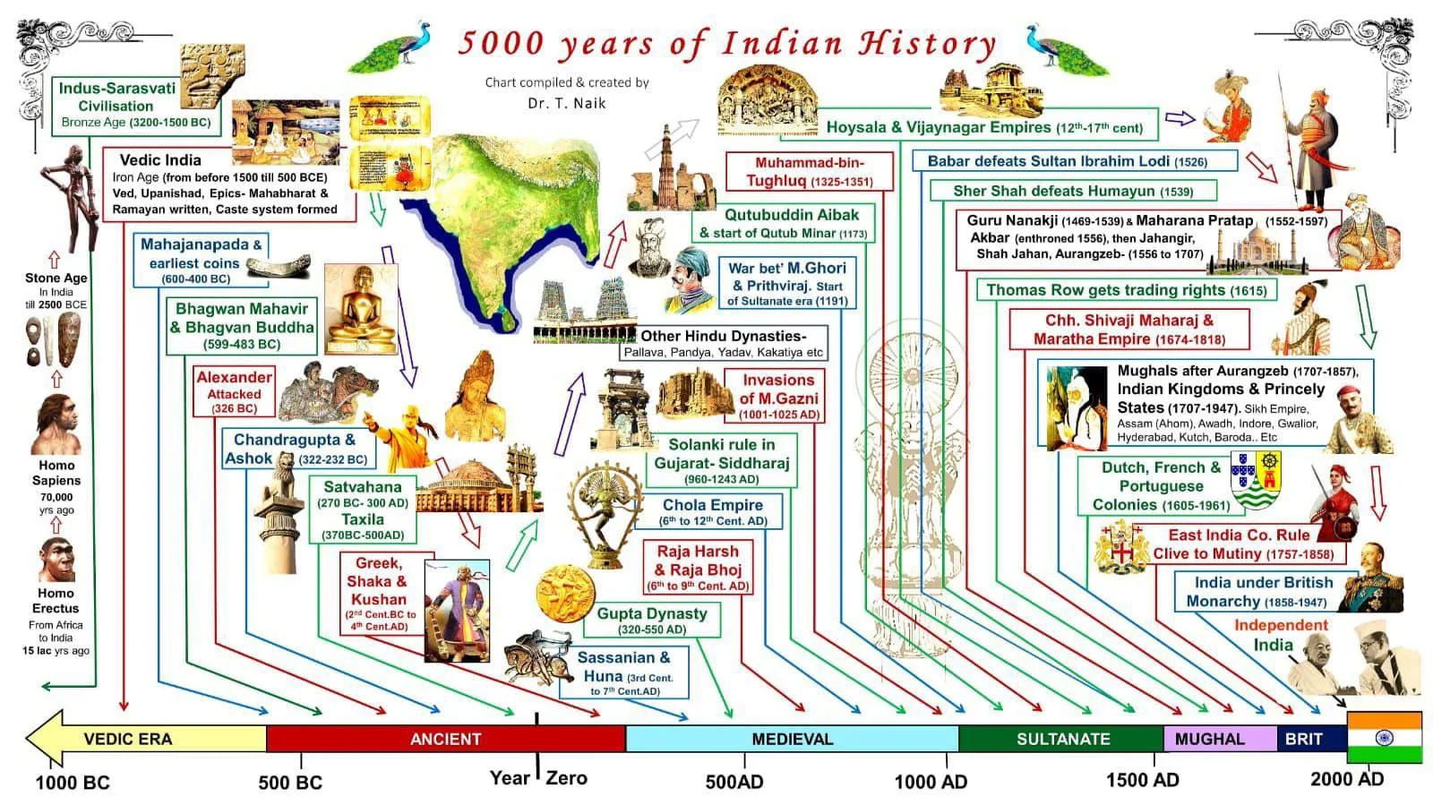 India’s Rise in the 21st Century: A Civilizational Powerhouse Reawakening