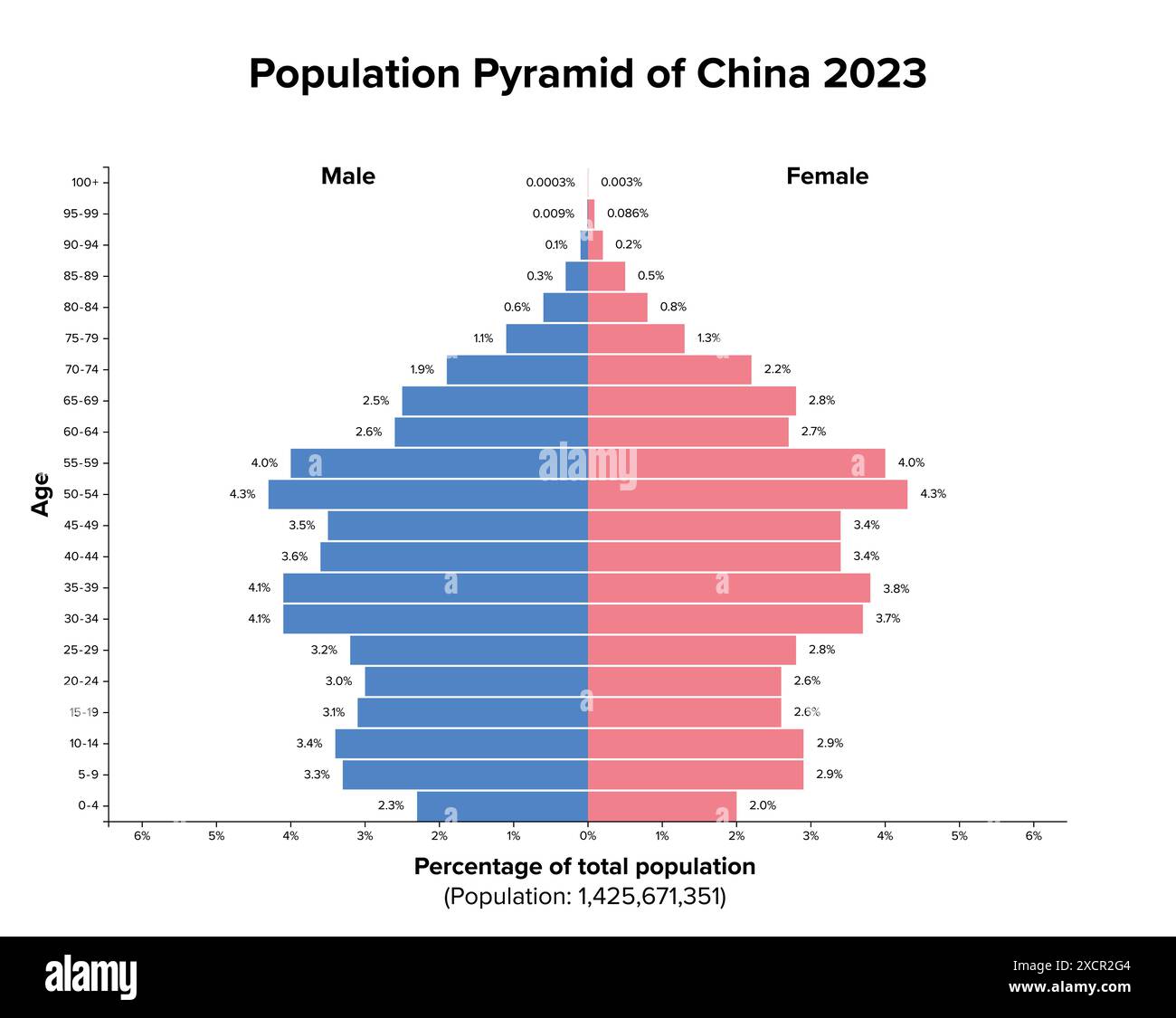 India’s Rise in the 21st Century: A Civilizational Powerhouse Reawakening