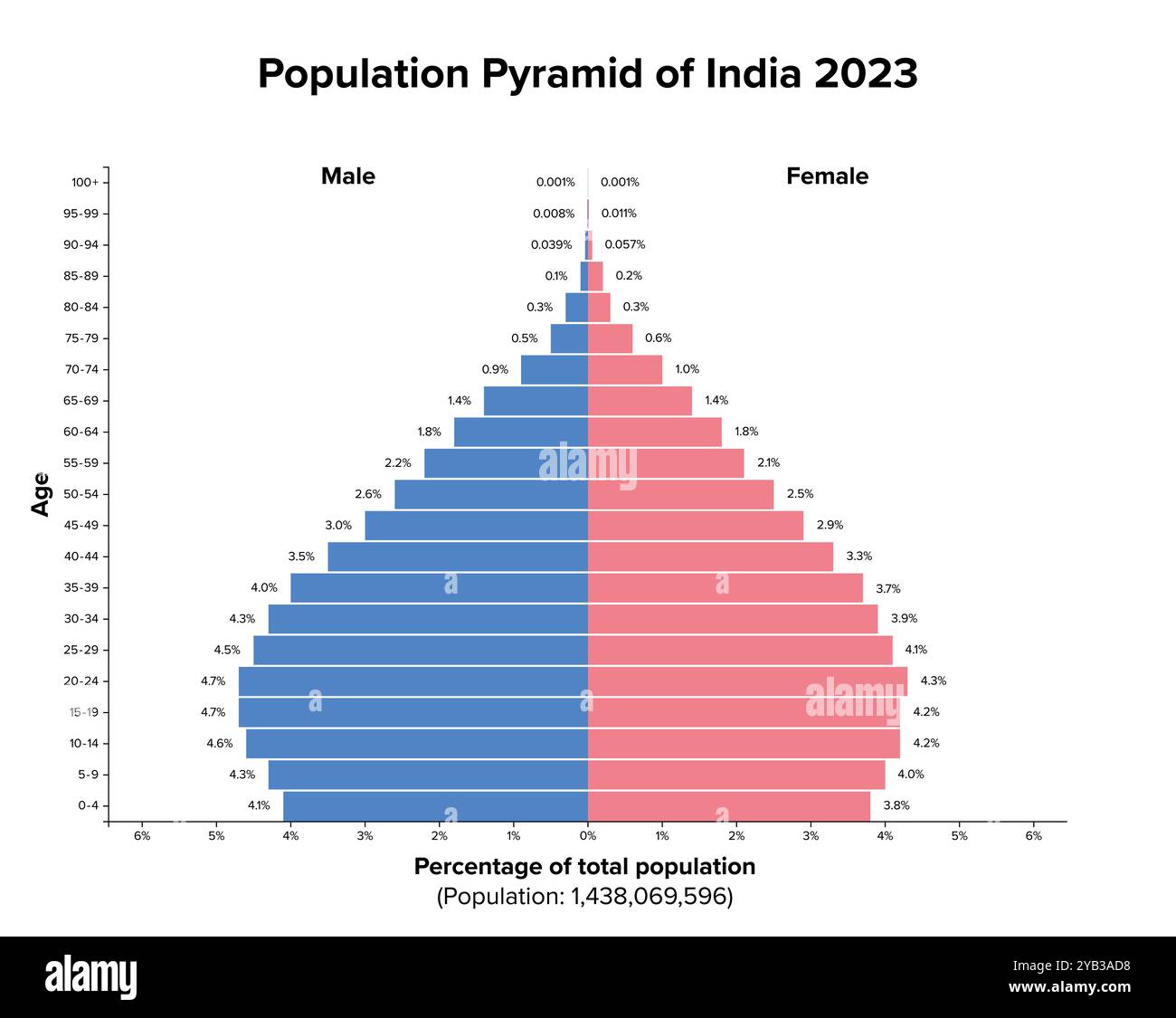 India’s Rise in the 21st Century: A Civilizational Powerhouse Reawakening